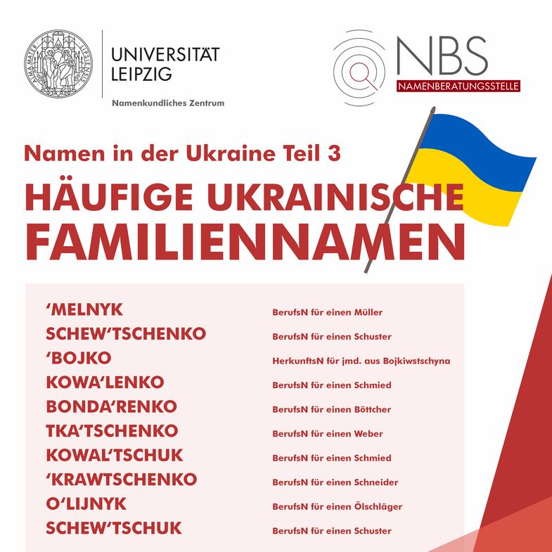 Universität Leipzig: Namen In Der Ukraine - Teil 3