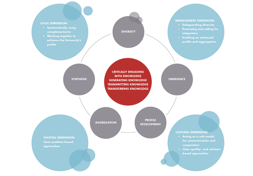 enlarge the image: The Leipzig Way – Guidlines for development planning